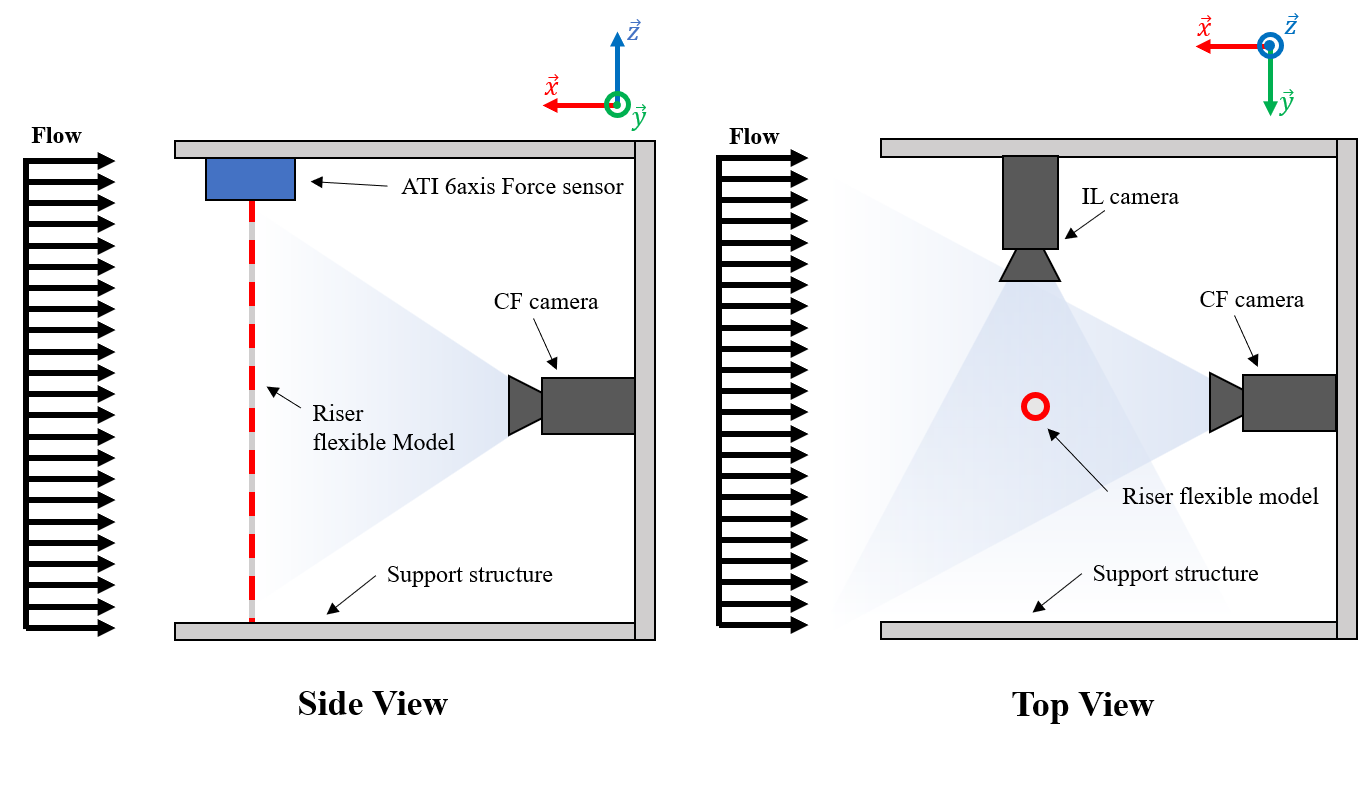 example image
