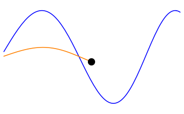 dual_frequency.gif