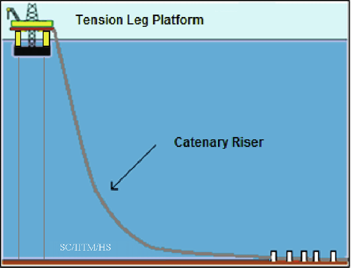 improving_catenary.png